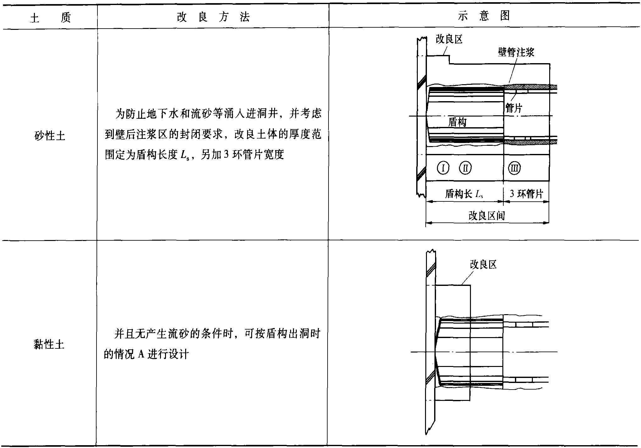 6.3 盾构施工